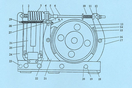 Type TM 3014 Magnetic Shoe Brake